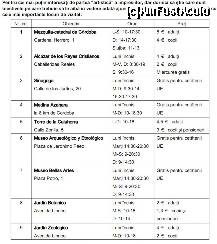 P57 [FEB-2011] Lista obiectivelor turistice din Cordoba şi câteva informaţii suplimentare