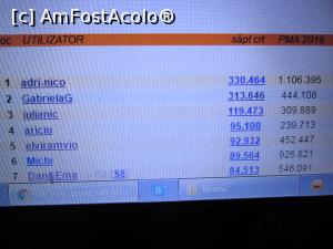 [P04] echipa intervne si face zid in poarta...  » foto by adri-nico
 - 
<span class="allrVoted glyphicon glyphicon-heart hidden" id="av725665"></span>
<a class="m-l-10 hidden" id="sv725665" onclick="voting_Foto_DelVot(,725665,8126)" role="button">șterge vot <span class="glyphicon glyphicon-remove"></span></a>
<a id="v9725665" class=" c-red"  onclick="voting_Foto_SetVot(725665)" role="button"><span class="glyphicon glyphicon-heart-empty"></span> <b>LIKE</b> = Votează poza</a> <img class="hidden"  id="f725665W9" src="/imagini/loader.gif" border="0" /><span class="AjErrMes hidden" id="e725665ErM"></span>